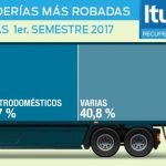 Ituran Electrodomesticos