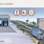 mercedes-benz uptime